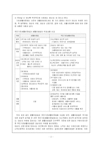 [국기법정책분석] 국민 기초 생활 보장제도-3