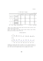 [사회문제론] 성차별-20