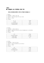 [매스컴] 지역 민영방송-7
