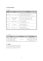 [사회복지프로그램개발] 인터넷 중독 프로그램-8