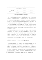 [매스컴] 청소년에 대한 TV방송의 유해성과 해결방안 모색-7