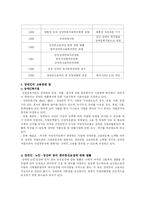 [사회복지] 장애인 고용정책-2