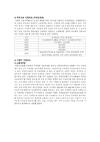 [사회복지] 장애인 고용정책-4