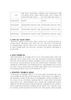 [사회복지] 장애인 고용정책-5