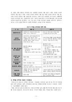 [사회변동론] 주5일 근무제 도입에 따른 사회변동-8