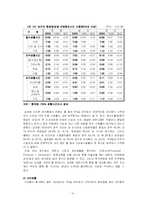 [사회변동론] 주5일 근무제 도입에 따른 사회변동-15