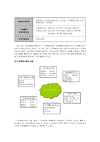 [사회복지 기관방문] 길음종합사회복지관-4