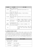 [사회복지 기관방문] 길음종합사회복지관-5