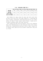 영국의 사회보장제도-8