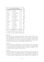웰빙과 여가문화-10