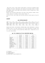 [사회불평등] 한국사회에서의 학벌불평등-8