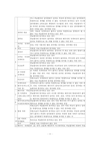 [사회보장] 건강보험재정의 문제점과 개선방안-11
