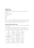 [사회보장] 건강보험재정의 문제점과 개선방안-15