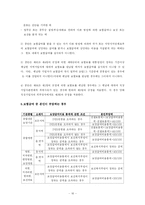 [사회보장] 건강보험재정의 문제점과 개선방안-16