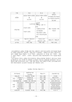[사회보장] 건강보험재정의 문제점과 개선방안-18