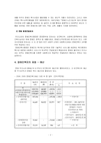 [사회복지 행정론] 장애인 복지의 행정-4