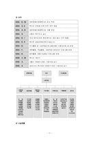 [사회복지 행정론] 장애인 복지의 행정-13