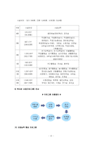 [사회복지 행정론] 장애인 복지의 행정-14