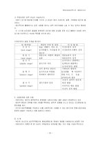 [사회심리학] 정신분석이론과 인지이론-20