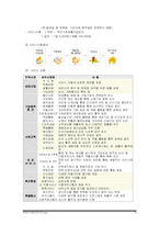 [사회복지론] 지역사회 주민의 참여방법에 대한 연구-15