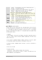[사회복지론] 지역사회 주민의 참여방법에 대한 연구-16
