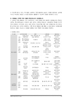 [사회복지론] 지역사회 주민의 참여방법에 대한 연구-18