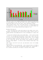 [사회복지실천기술론] `스트레스를 다스리자` 집단 프로그램-16