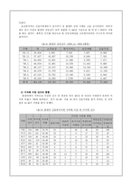 [사회복지정책론] 긴급복지지원제도-11