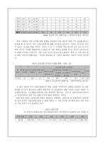 [사회복지정책론] 긴급복지지원제도-12