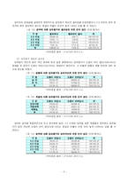 [조사방법론] 대학교 강의평가 문제실태와 개선방안-7