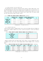 [조사방법론] 대학교 강의평가 문제실태와 개선방안-10