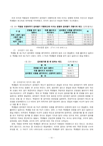 [조사방법론] 대학교 강의평가 문제실태와 개선방안-11