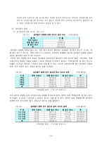 [조사방법론] 대학교 강의평가 문제실태와 개선방안-14