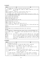 [조사방법론] 자원봉사 활동에 대한 연구-4