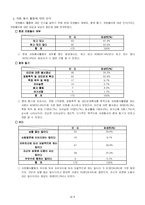 [조사방법론] 자원봉사 활동에 대한 연구-6