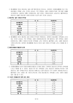 [조사방법론] 자원봉사 활동에 대한 연구-10