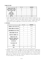 [조사방법론] 자원봉사 활동에 대한 연구-13