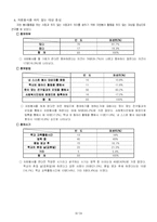 [조사방법론] 자원봉사 활동에 대한 연구-14