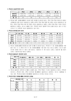 [조사방법론] 자원봉사 활동에 대한 연구-17