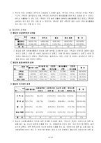 [조사방법론] 자원봉사 활동에 대한 연구-18