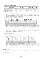 [조사방법론] 자원봉사 활동에 대한 연구-20