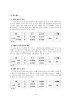 [조사론] 성별, 종교, 이성교제에 따른 성의식 비교 연구-11