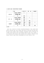 [조사론] 성별, 종교, 이성교제에 따른 성의식 비교 연구-12