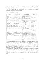 사회복지시설 사회화-6