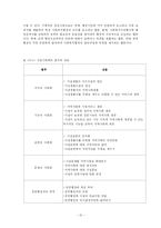 사회복지시설 사회화-10