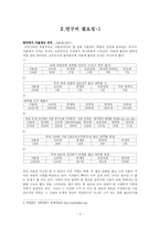 [사회불평등] 학벌에 따른 불평등-3