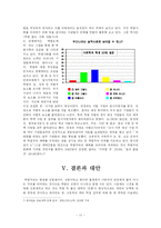 [사회불평등] 학벌에 따른 불평등-11
