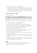 [사회복지] 고용보험-5
