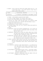[사회복지] 고용보험-10