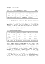 [사회복지] 고용보험-15
